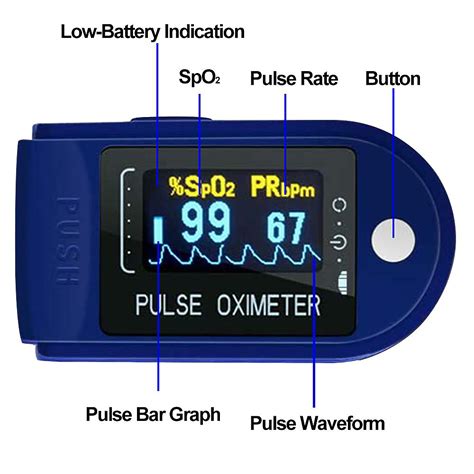 Fingertip Pulse Oximeter | Water Safety Products