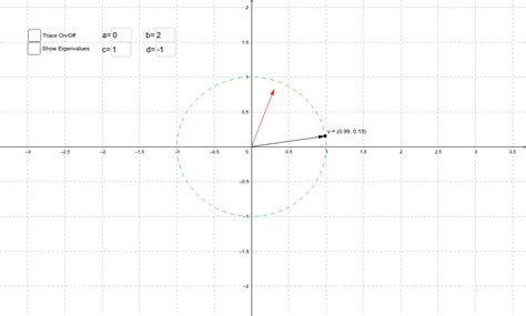 Online eigenvalue calculator - CarineFindlay