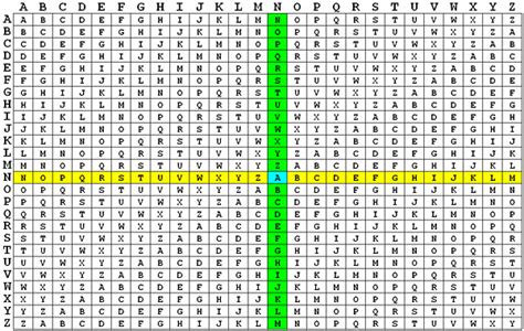 Ceaser cipher decryption tool - topmetrics