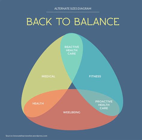 square venn diagram - Fab Hive