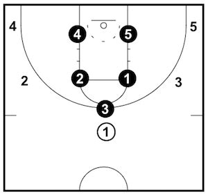 Basketball Defense Coaching Guides (Advanced)