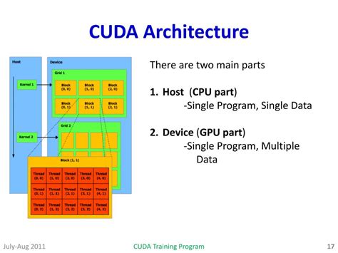 PPT - Training Program on GPU Programming with CUDA PowerPoint Presentation - ID:3586323