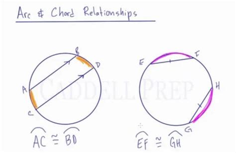 Learn About The Arc And Chord Relationships | Caddell Prep Online