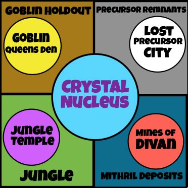 Guide - [GUIDE] Crystal Hollows Locations + Layout (Completed ...