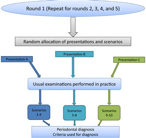 Diagnosis Of Periodontal Disease - Quotes Viral Update