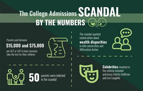 SRHS Students Feel Effects of College Admissions Bribery Scandal – Off ...