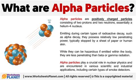 What are Alpha Particles | Definition of "α Particles"