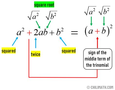 Perfect Square Trinomial - Definition, Factorization & Examples | ChiliMath