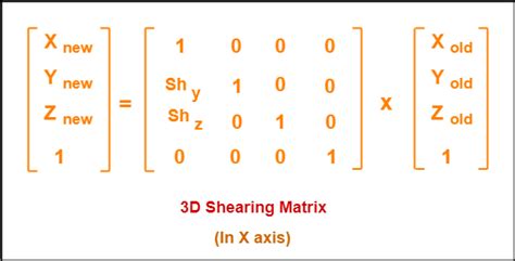 3D Shearing in Computer Graphics | Definition | Examples | Gate Vidyalay