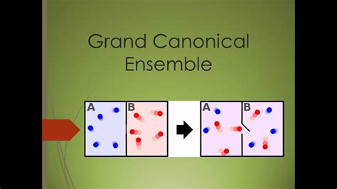 Lecture 11: Grand Canonical Ensemble - YouTube