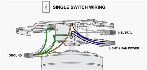 What is the blue wire on a ceiling fan? Ceiling Fan Wiring Explained ...