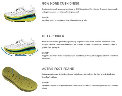 Hoka One One Clifton Review - RELENTLESS FORWARD COMMOTION