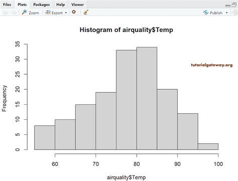 Histogram in R Programming