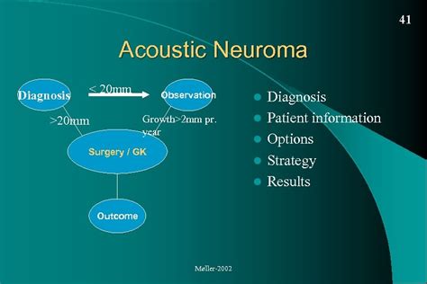 Acoustic Neuroma Vestibular Schwannoma Diagnosis and treatment Per