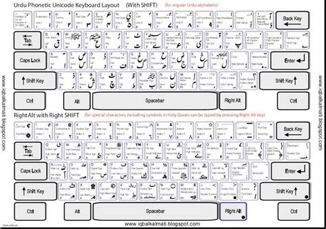 Urdu Phonetic Keyboard Layout Free Download in PDF Format