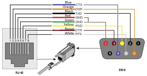 rs232 to rj45 cable connector converter pinout - | Electrical engineering projects, Basic ...