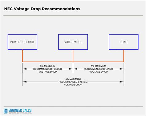 Nec Voltage Drop Chart