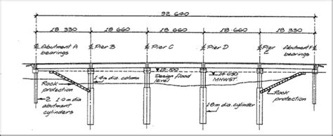 Fifteenth Geomechanics Lecture Geotechnical Issues in Displacement ...