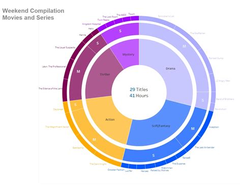 How To Make Pie Chart On Map Tableau | Brokeasshome.com