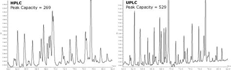 Peptide Mapping | Waters