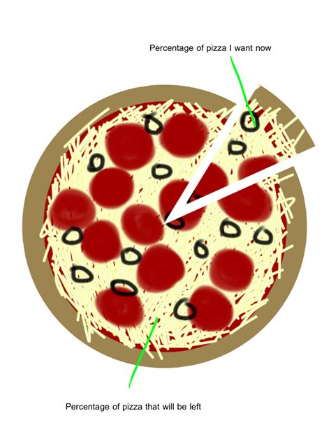 Pizza Pie Chart | Occasional Wombat