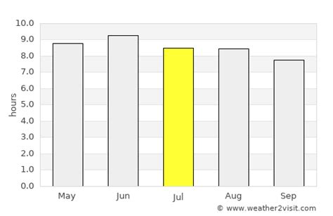 Laurel Weather in July 2024 | United States Averages | Weather-2-Visit