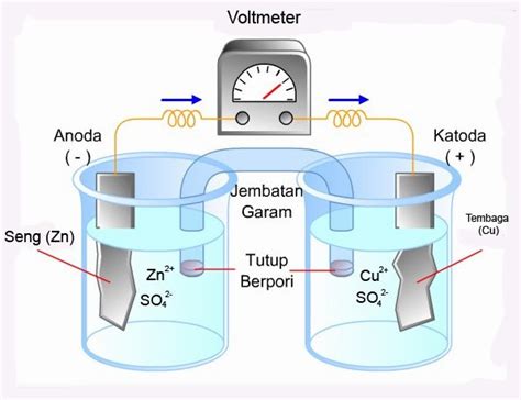 Materi Elektrolisis - Homecare24