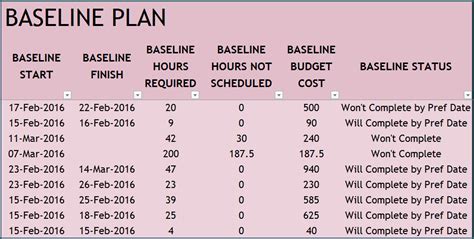 Baseline Report Template (4) - TEMPLATES EXAMPLE | TEMPLATES EXAMPLE ...