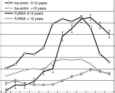 Fusidic acid resistance frequencies in S. aureus in patients, in the... | Download Scientific ...