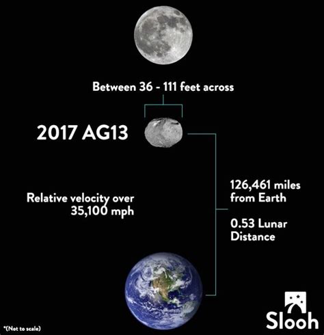 Jumbo asteroid has close shave with Earth video - Strange Sounds