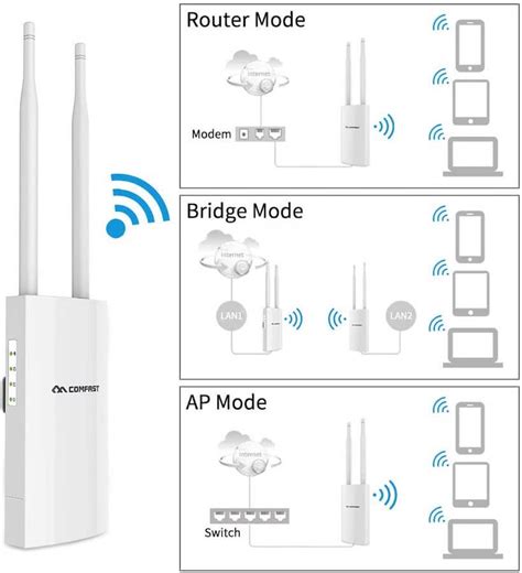 What is the best outdoor WiFi extender in 2020? • Ensmartech