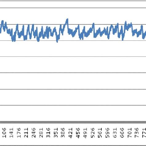 An example of pressure measurements(bars) | Download Scientific Diagram