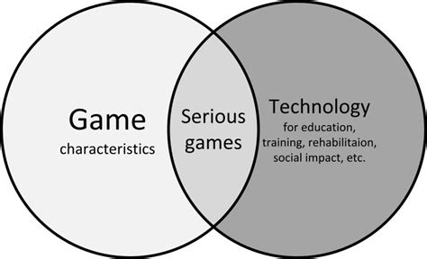 Serious games are not a subset of games, but artefacts with game ...