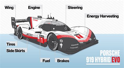 Porsche 919 Hybrid Evo Spa 2018 1/24 | ubicaciondepersonas.cdmx.gob.mx