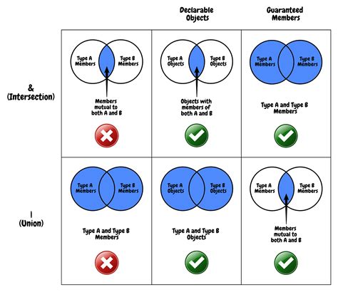 set - Naming of TypeScript's union and intersection types - Stack Overflow