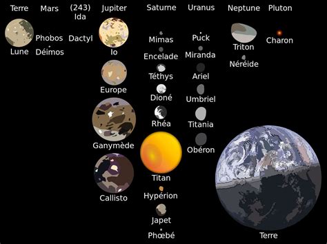 Les satellites dans le système solaire - Observatoire de Paris - PSL - Centre de recherche en ...