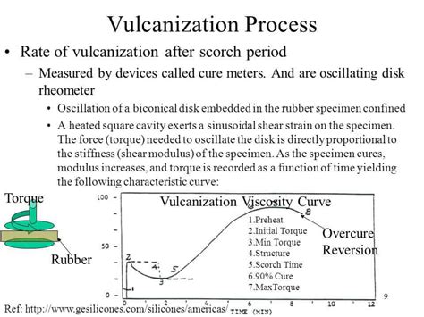 What is Vulcanization of Rubber - How to vulcanize rubber