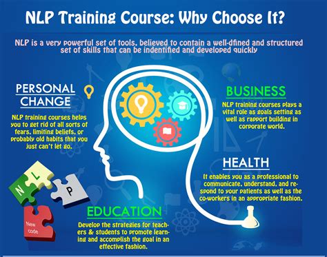 4 Reasons why you should choose NLP Training Course | Nlp, Nlp techniques, Linguistics