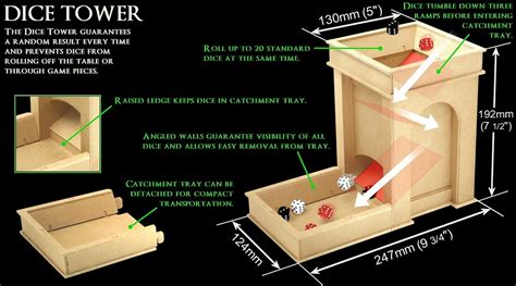 Sync's Wargaming: Sync's Mini Dice Tower