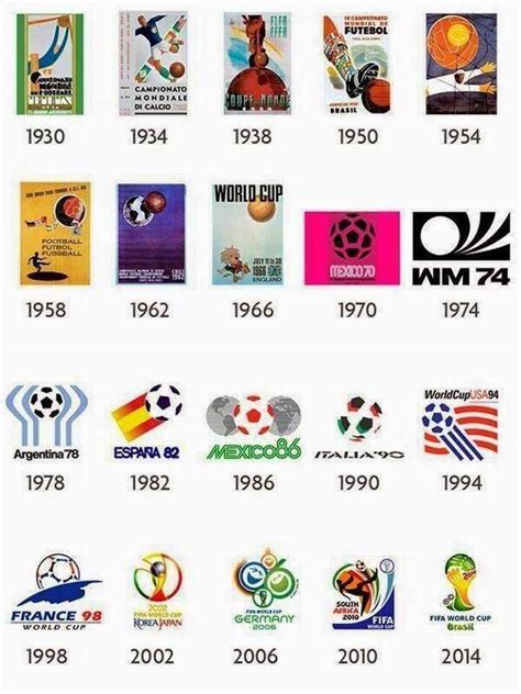 Pic: World Cup logos down through the years - Back Page Football