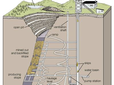 Shaft Mine Types Of Mines Students Britannica Kids