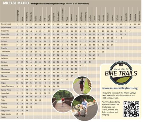 Mileage Matrix | Miami Valley Bike Trails