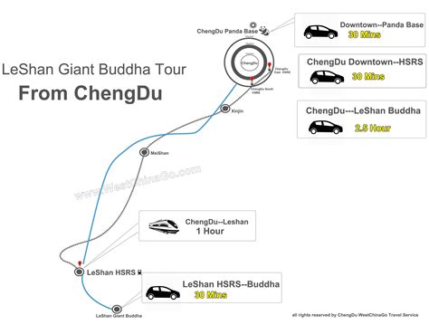 LeShan Giant Buddha Tour, Travel Guide, Day Tour