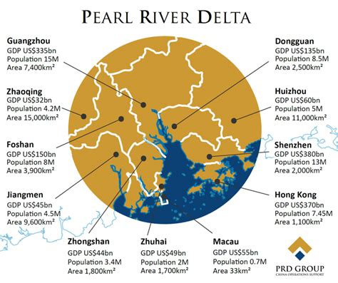 Pearl River Delta | PRD GROUP