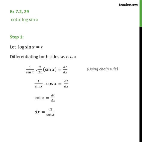 Ex 7.2, 29 - Integrate ∫ cot x log (sin x) dx - Integrals Class 12