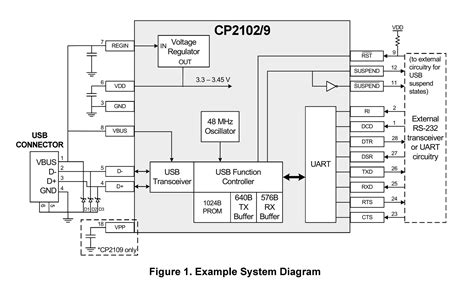 Usb To Uart Circuit Diagram - Wiring Diagram