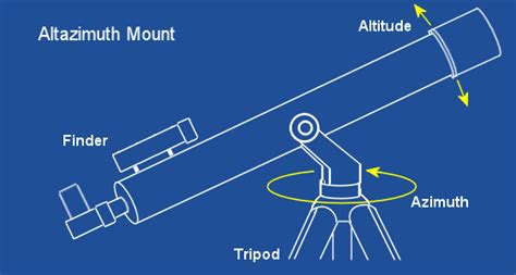 How to Buy a Telescope: Which Telescope Type Is Best for You? | The Old Farmer's Almanac