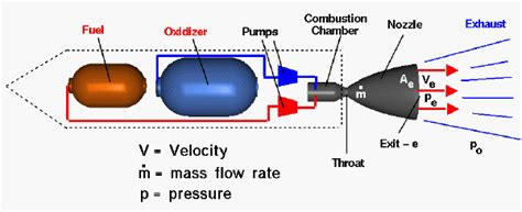 Jet Engine Vs Rocket Engine | The Space Techie