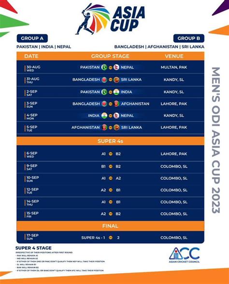 Asia Cup 2023 Schedule: Local Times For All 6 Teams - QnaBangla.com