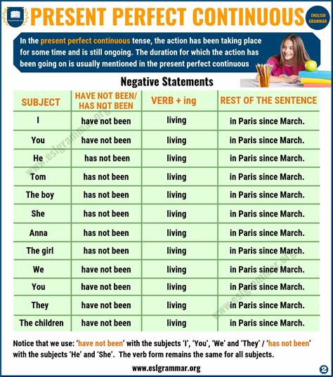 Present Perfect Continuous Tense : Definition, Useful Examples & Excercise - ESL Grammar